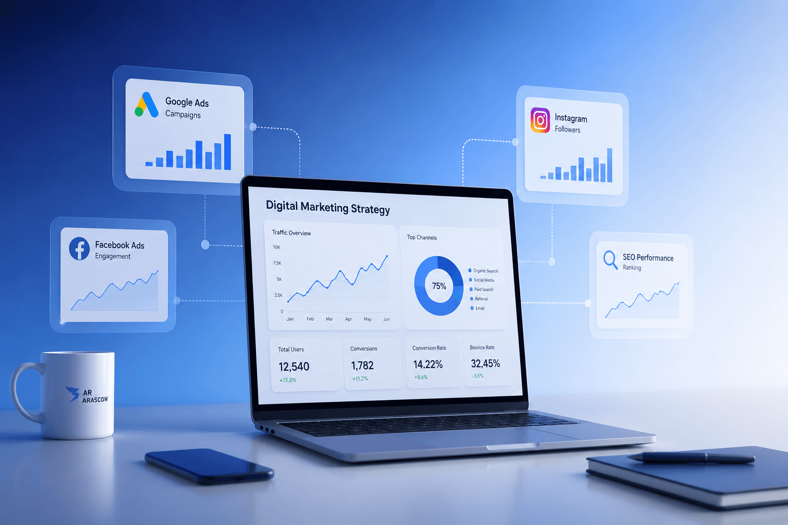 Digital marketing performance dashboard showing connected campaign channels